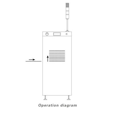 Mini chargeur et déchargeur de PCB, chargeur SMT avec système de contrôle PLC