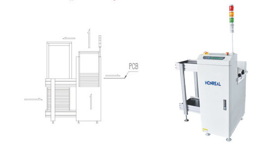Petite machine de chargement de périodique de PCB SMT pour l'assemblage d'électronique