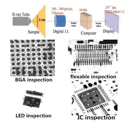 Détecteur de rayons X BGA de 5 μm pour une inspection précise dans une zone d'imagerie de 130 mm × 130 mm